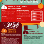 EvolveIP_Infographic_RetroPalette-final