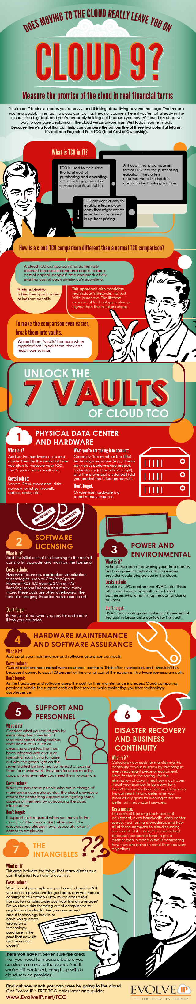 7 Cloud Infographics you must See!!